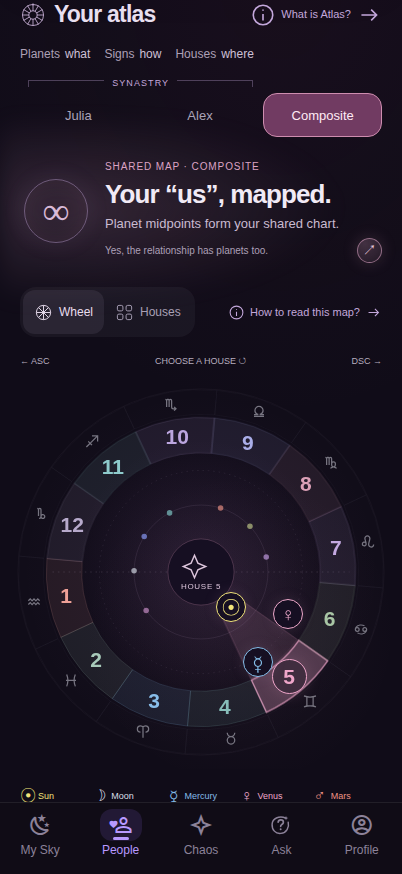 Cosmic Chaos Atlas design preview showing a composite zodiac wheel, colourful houses, and planetary symbols